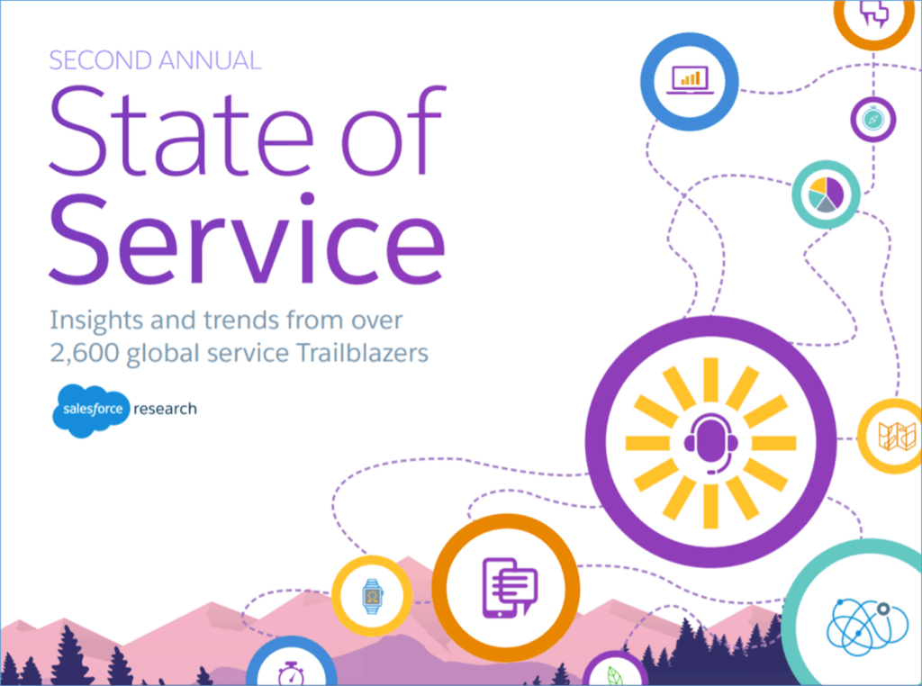 State Of Service Salesforce Research